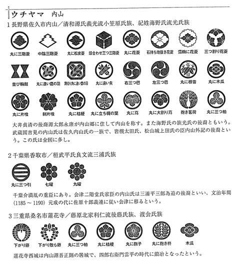 羽 名字|羽さんの名字の由来や読み方、全国人数・順位｜名字検索No.1／ 